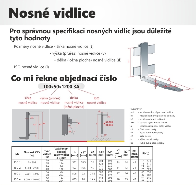 Nosné vidlice SASPARTS